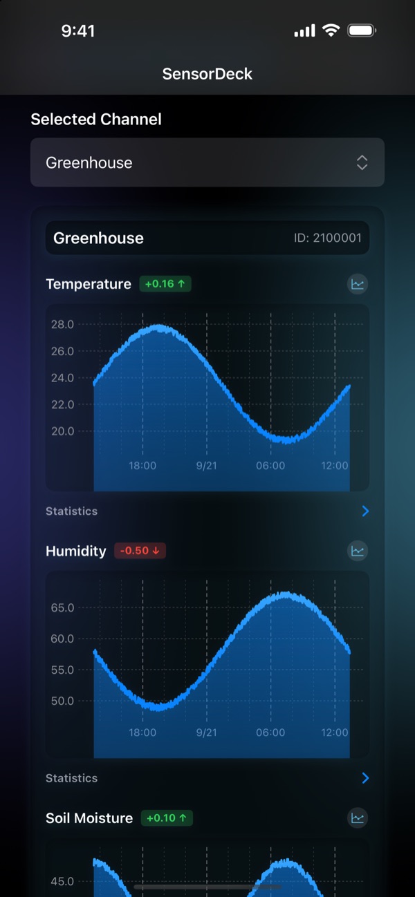 SensorDeck dashboard charts