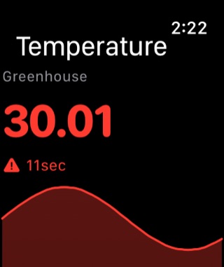 Apple Watch sensor detail