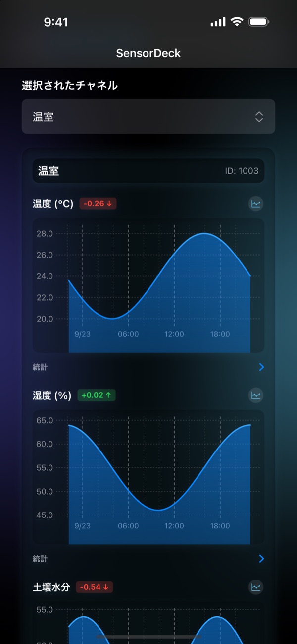 SensorDeck ダッシュボード