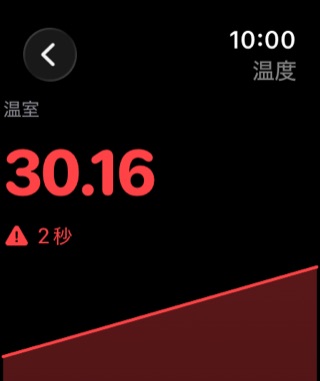 Apple Watch センサー詳細