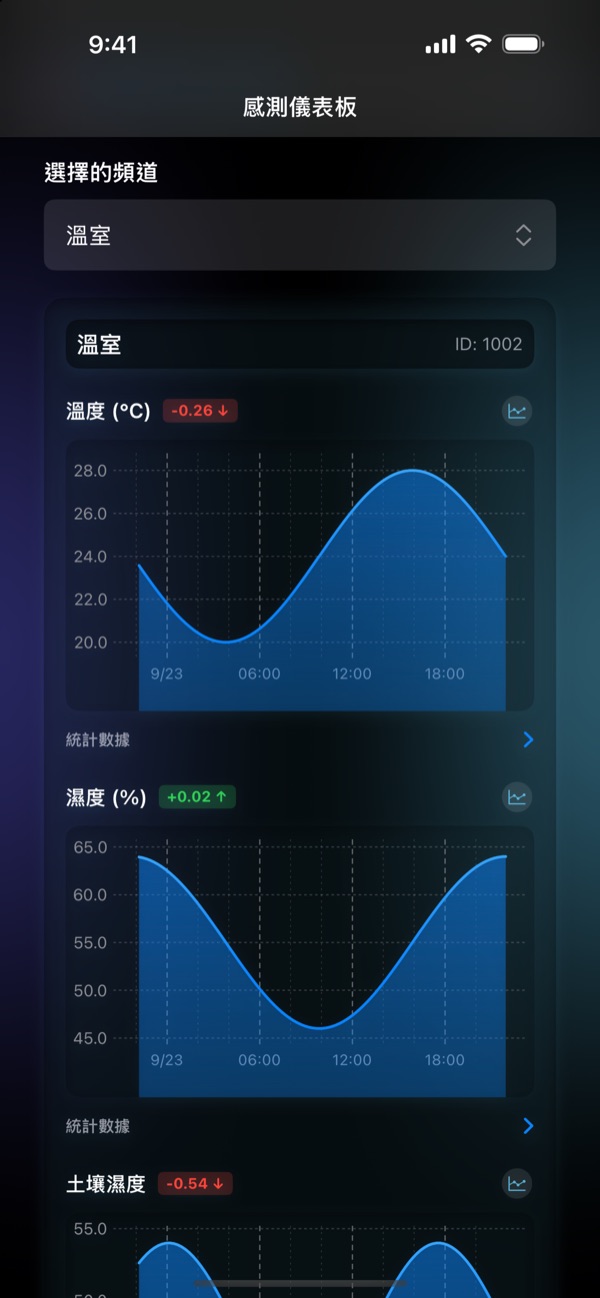 SensorDeck 儀表板圖表